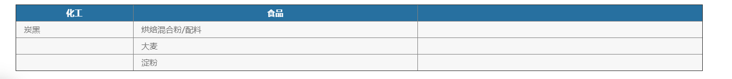 化學(xué)品灌裝機
