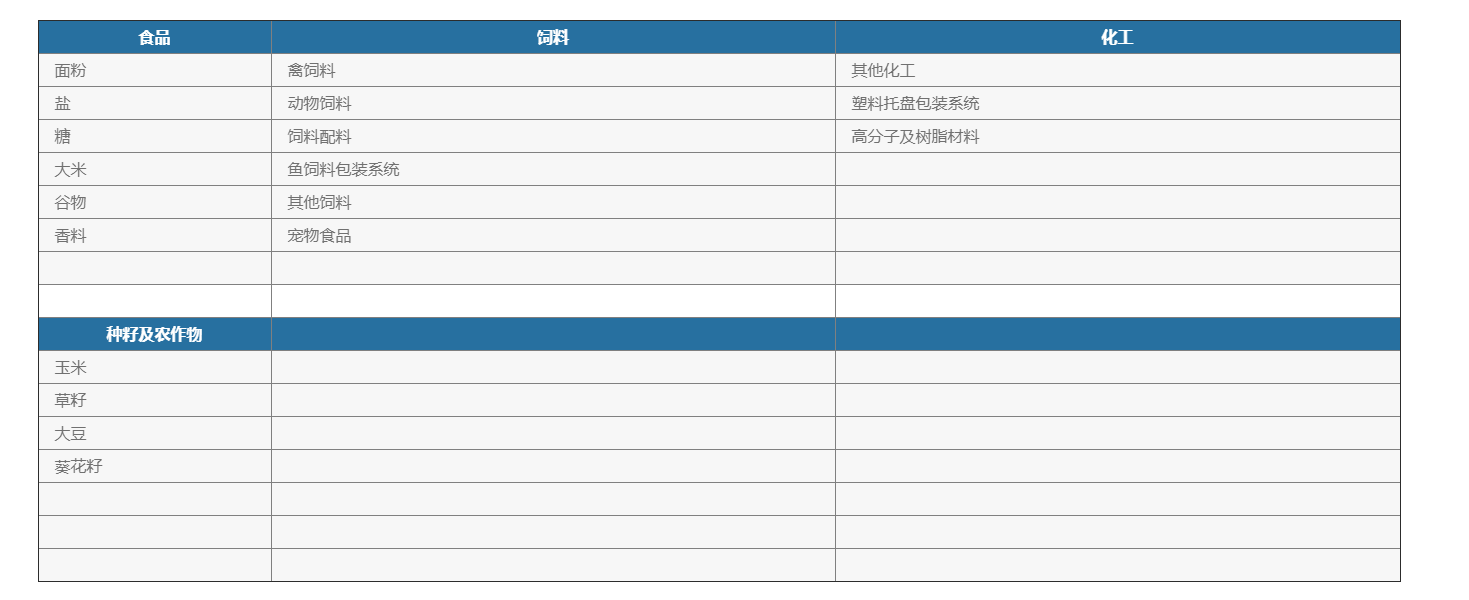 化學(xué)品灌裝機