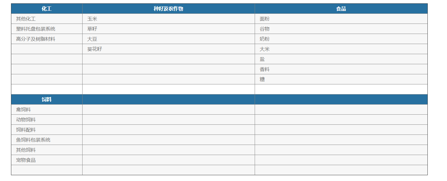 化學(xué)品灌裝機(jī)